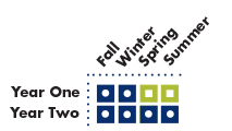 Engineering Technology Co-op Cycle
