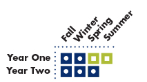 Biological Sciences Co-op Cycle