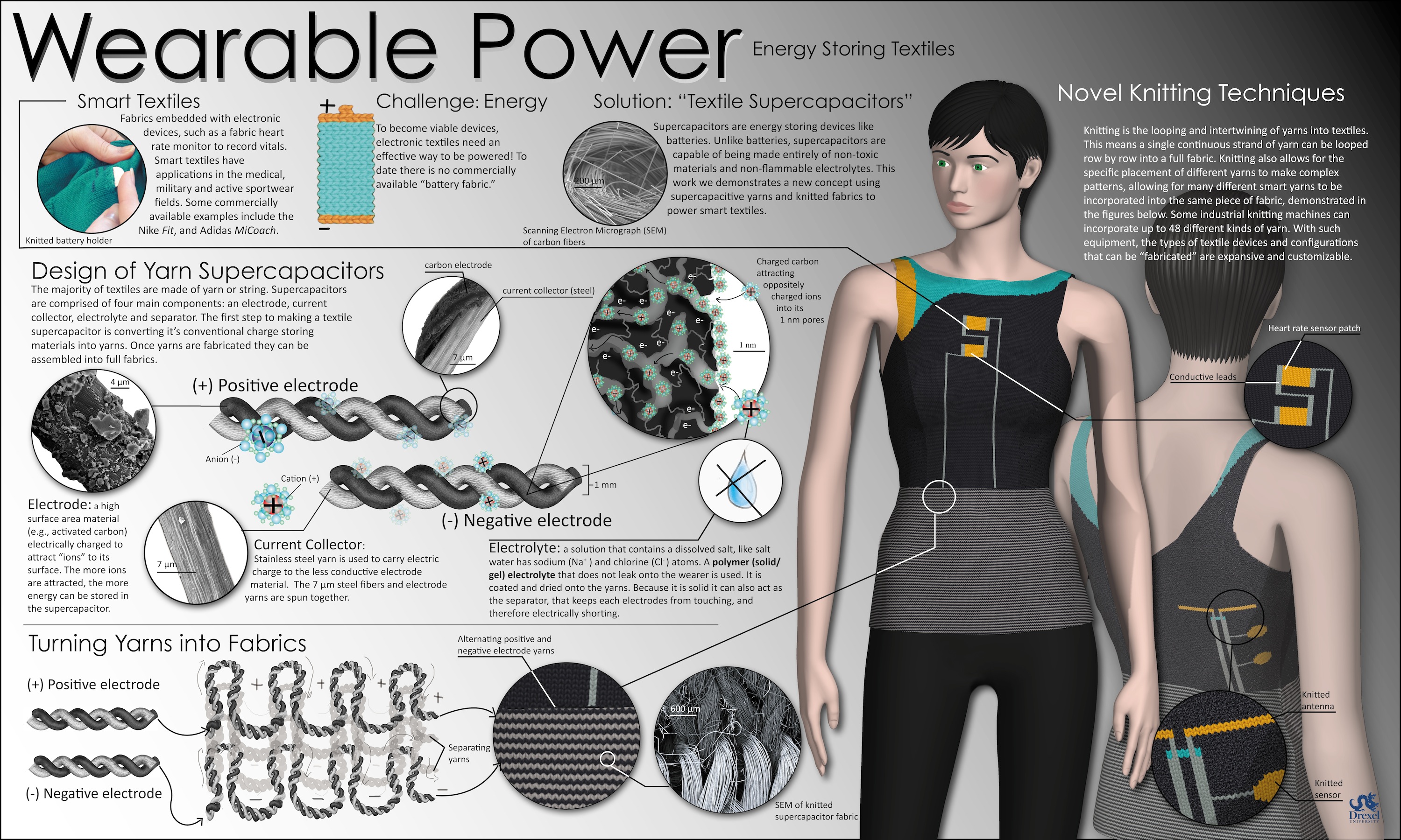 'Wearable Power' depicts a method for knitting supercapacitors from stainless steel and electrolyte-treated yarn, a process the group is prototyping in the Shima Seiki Haute Technology Lab at the ExCITe Center.  (Image credit: Kristy Jost, Babak Anasori, Majid Beidaghi, Genevieve Dion, Yury Gogotsi; A.J. Drexel Nanotechnology Institute and The Shima Seiki Haute Technology Laboratory, Drexel University)