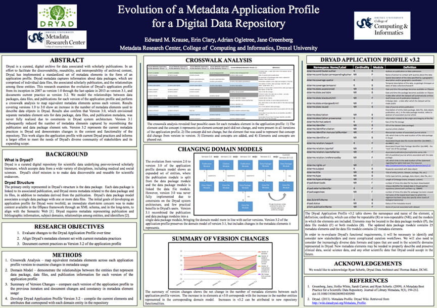“Evolution of a Metadata Application Profile for a Digital Data Repository” by Edward Krause