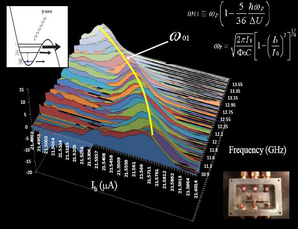 physics beyond the classroom