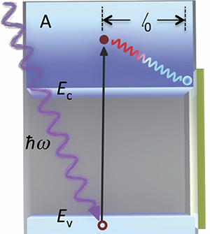 light in ferroelectric insulator