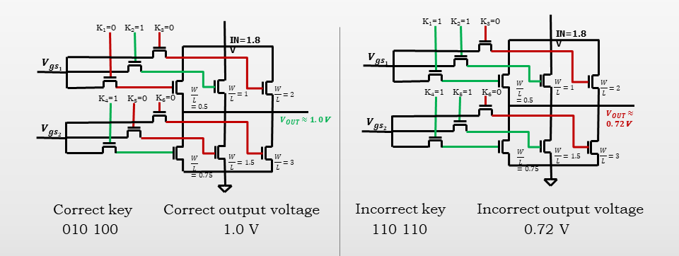 Implementation of Vector-Based Obfuscation Technique – Voltage Divider