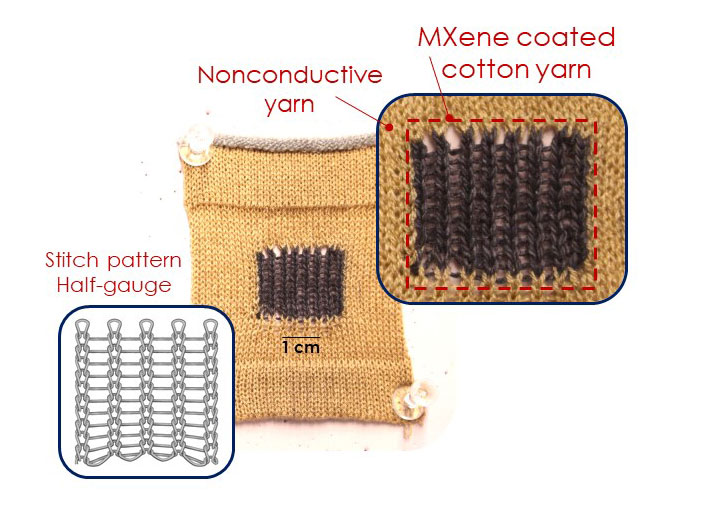 MXene-coated cotton yarn