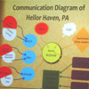 Jacob Harte's project, "Hellortown"