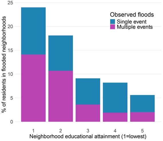 Flood_Disparities_Figure2