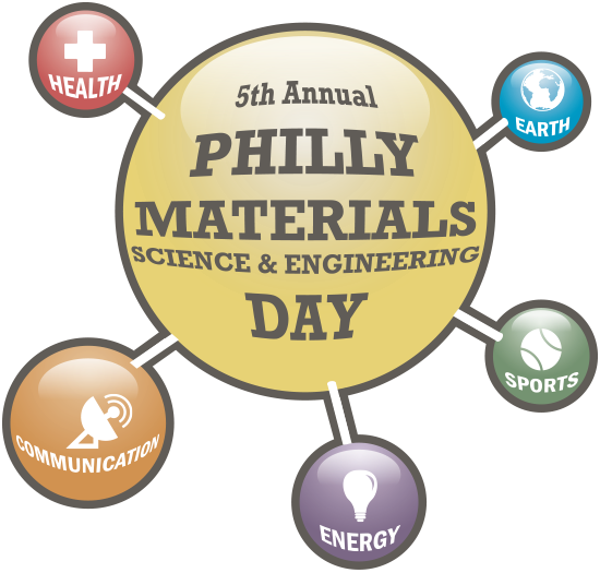 Philly Materials Day Advert showcasing the Health, Communication, Sports, Energy, and Earth components of Philly Materials Day