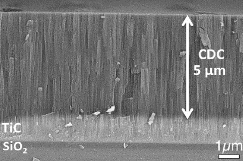 Research Reveals Carbon Films Can Give Microchips Energy Storage
