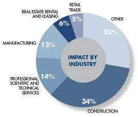 Drexel’s Impact On Pennsylvania’s Economy: $2.4 Billion | Now | Drexel ...