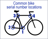 locating your serial number
