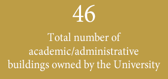 719856 total square footage of leased space for academic teaching, clinical and research