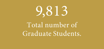9657 total number of Graduate Students
