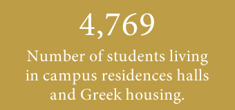 4228 number of students living in campus residence halls and Greek housing
