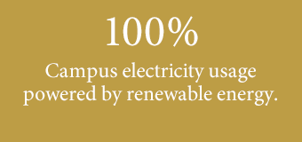 100% campus electricity usage powered by wind energy