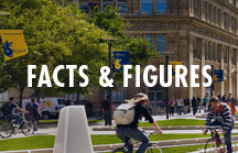  Facts and Figures