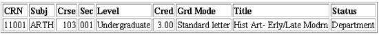 Status = Department permission required