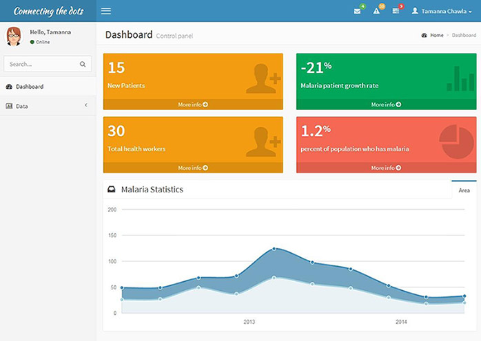 Connecting the Dots Dashboard