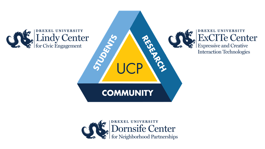 UCP Centers diagram