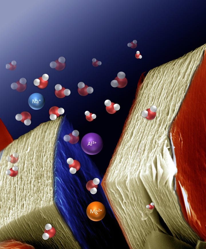 SEM of layered MXene along with added illustration of intercalated ions between layers. Original image credit M. Lukatskaya, Y. Dall'Agnese, E.Ren, Y. Gogotsi.