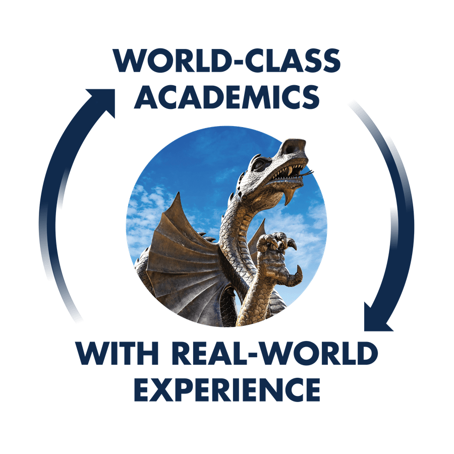 Drexel Loop of Learning