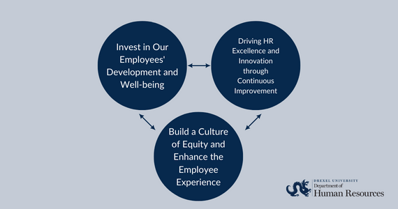 HR's strategic initiatives