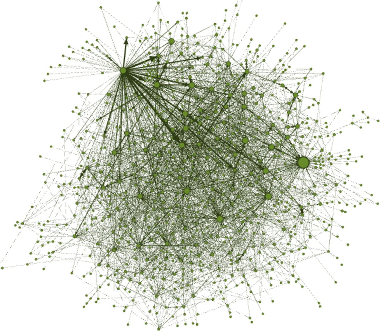 social network graph mob