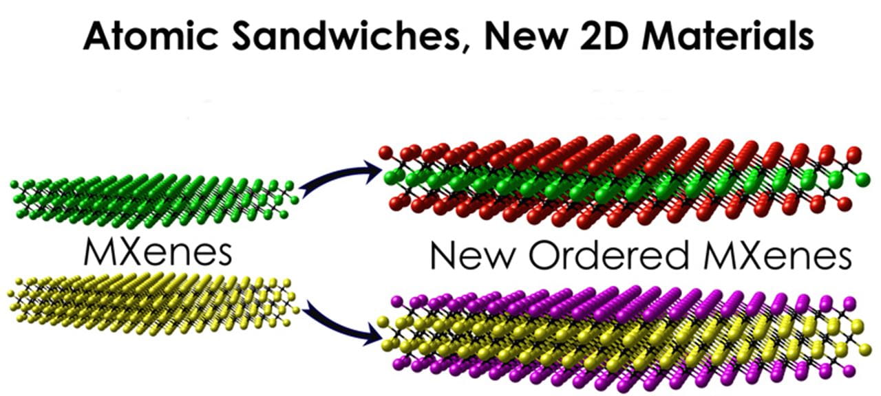 sandwiching materials