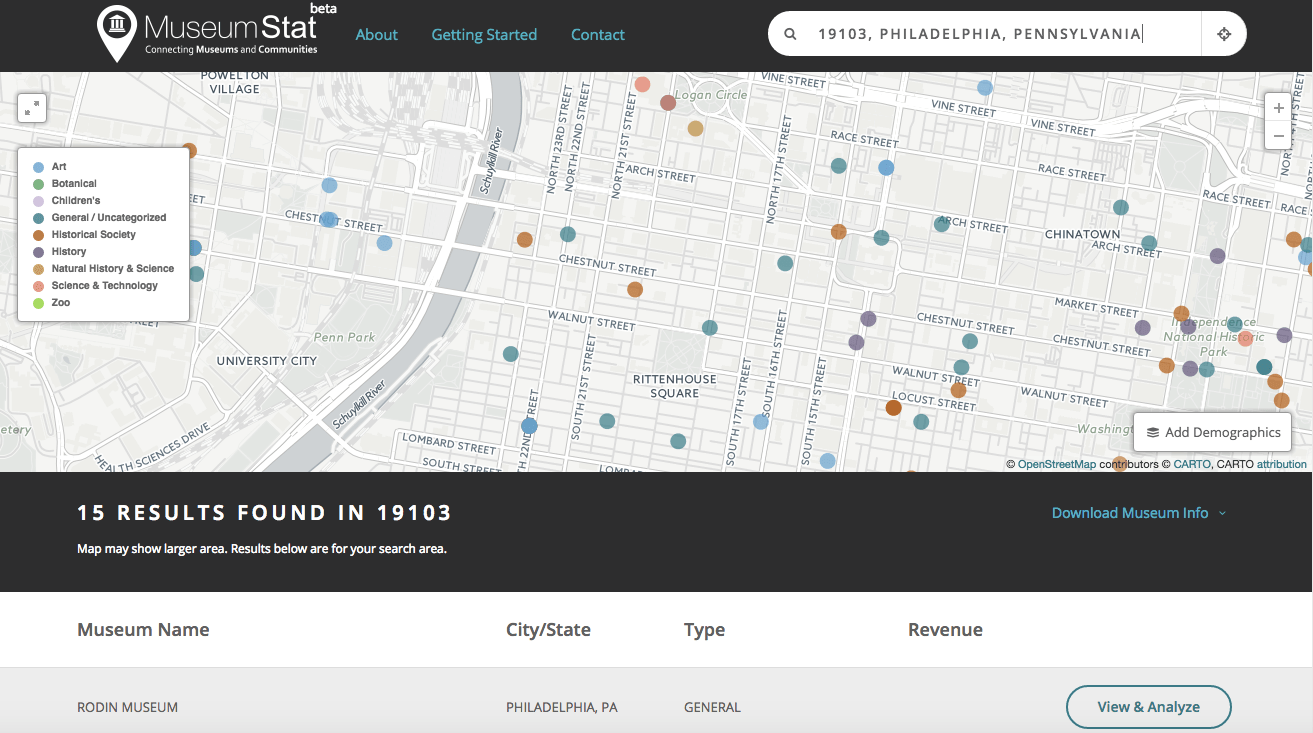 Museum Locations and Data
