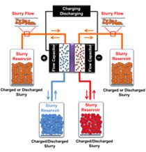 Flow battery diagram