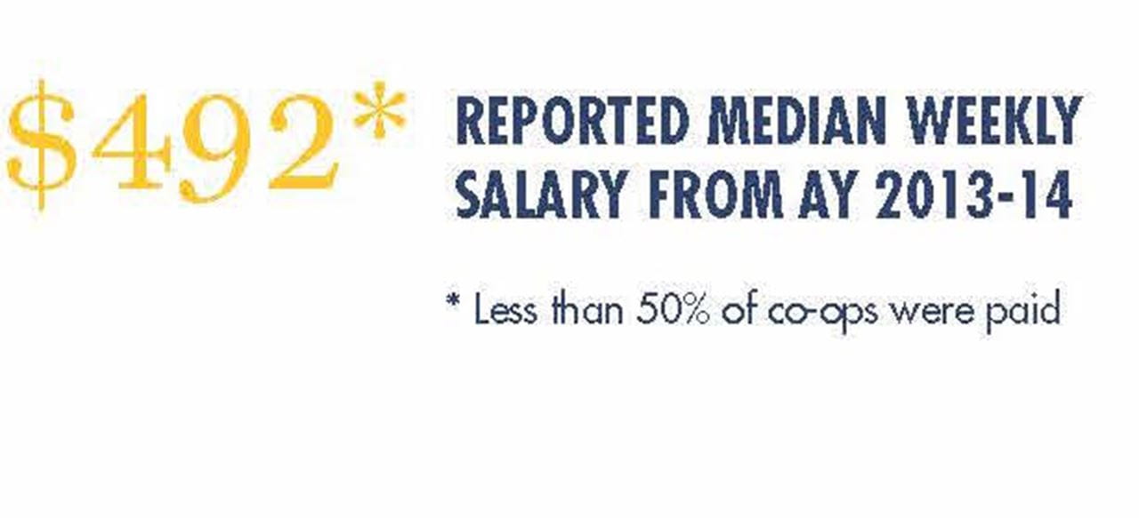 Statistics for the School of Education.