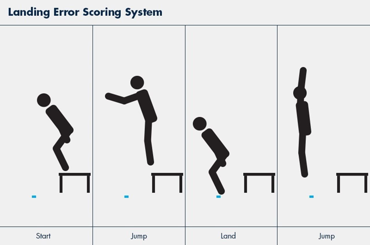 Landing Error Scoring System graphic 