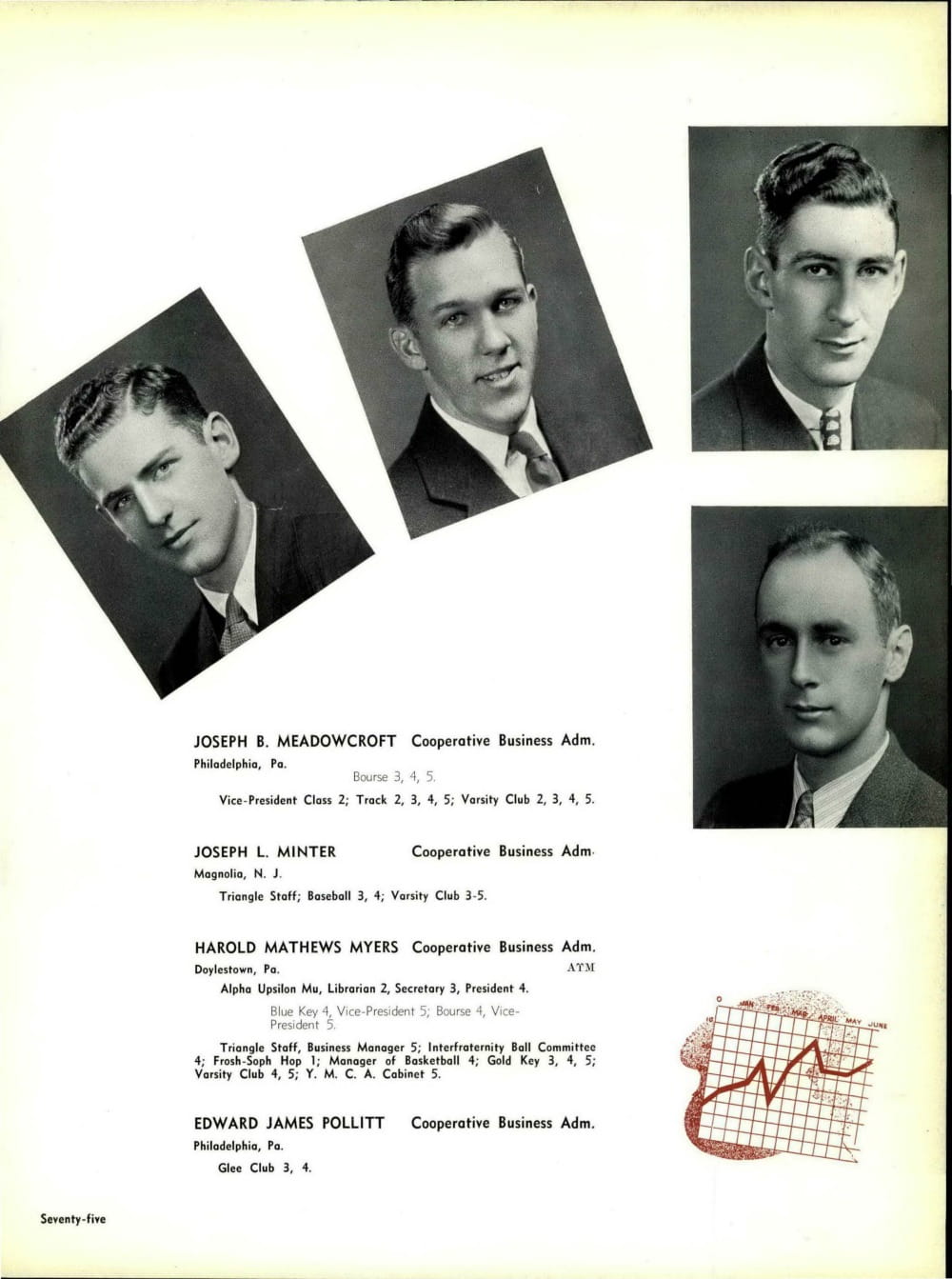 Harold Myers in the 1938 Lexerd yearbook. Photo courtesy University Archives.