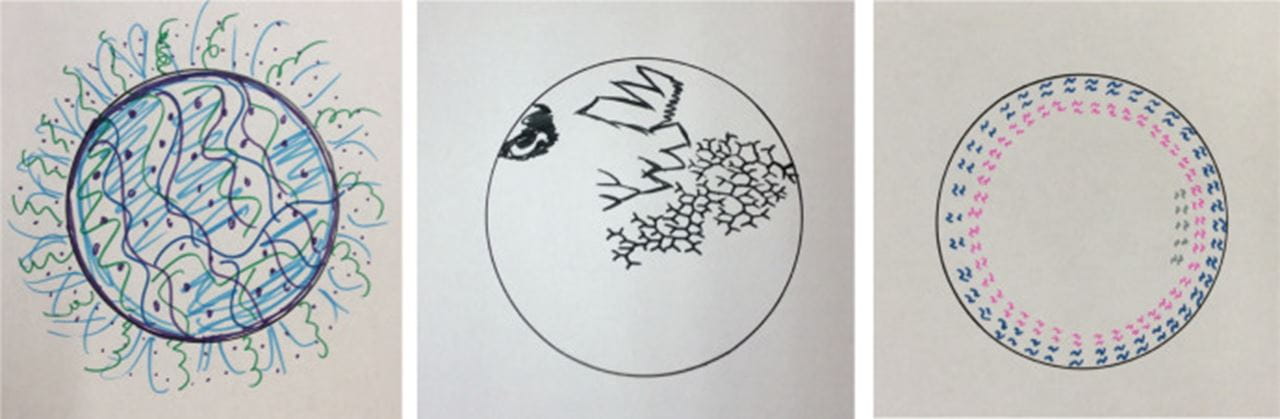 Three circles with different designs drawn inside or around them.