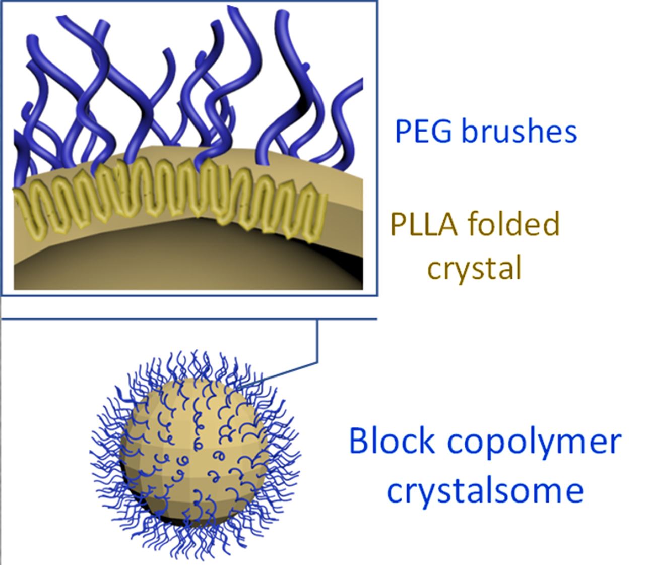 crystalsome graphic