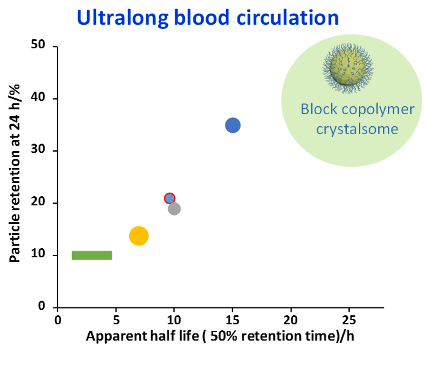 crystalsome graph