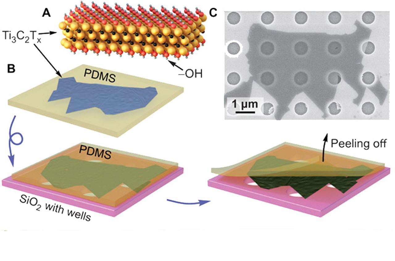 Preparation of MXene membranes