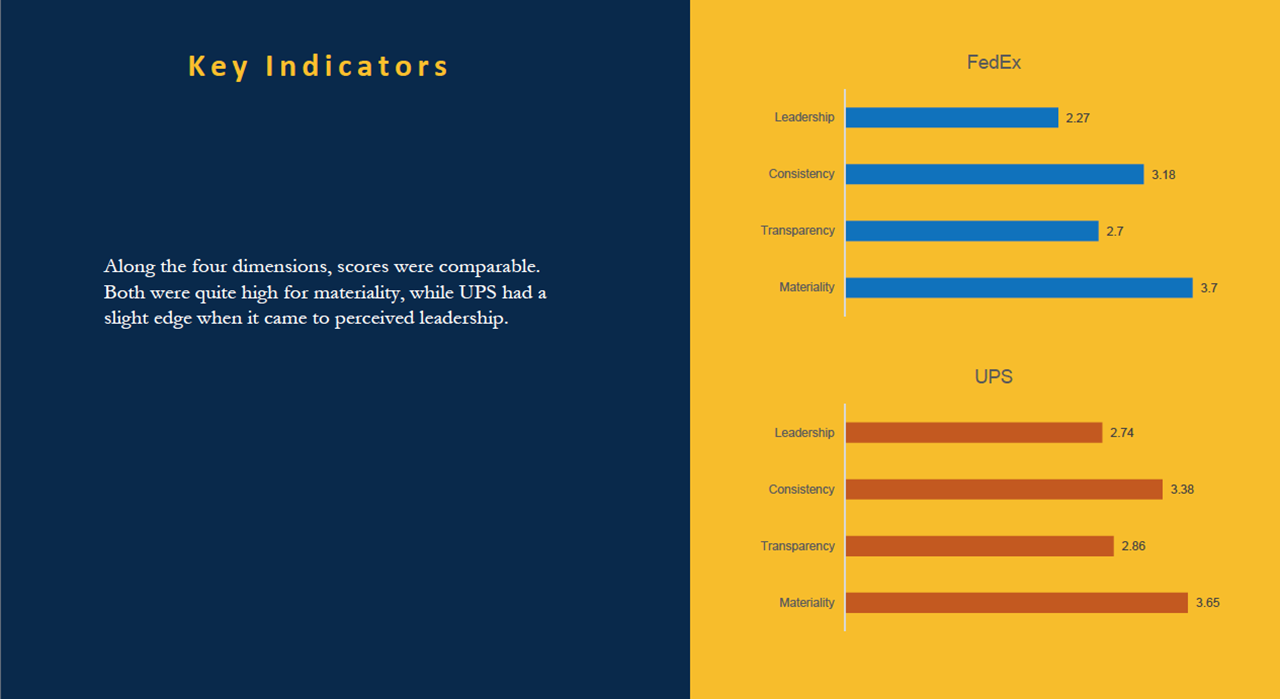 graph of Key Indicators