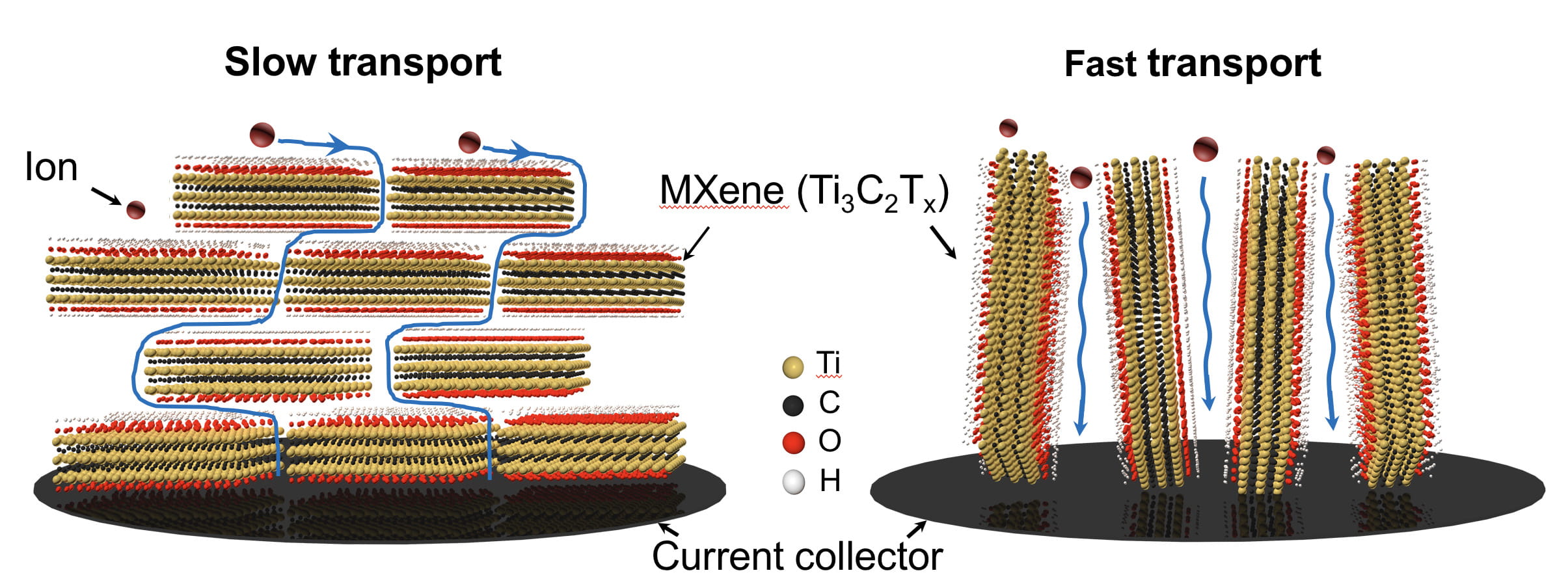 stacked MXene