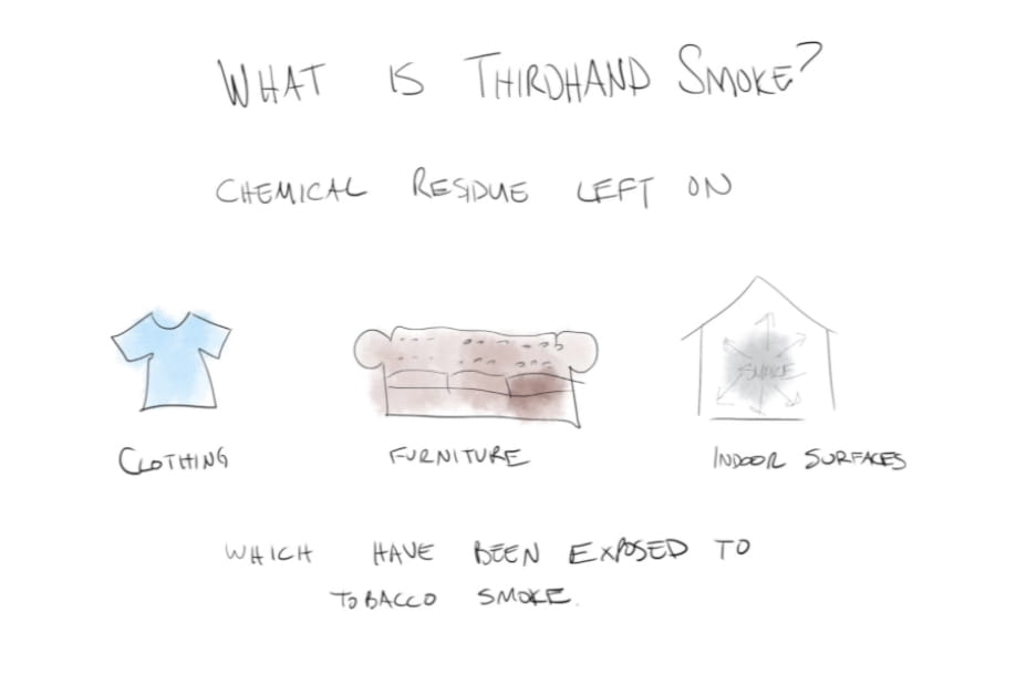 'NonSmoking' Doesn't Mean SmokeFree — Drexel Study Finds ThirdHand