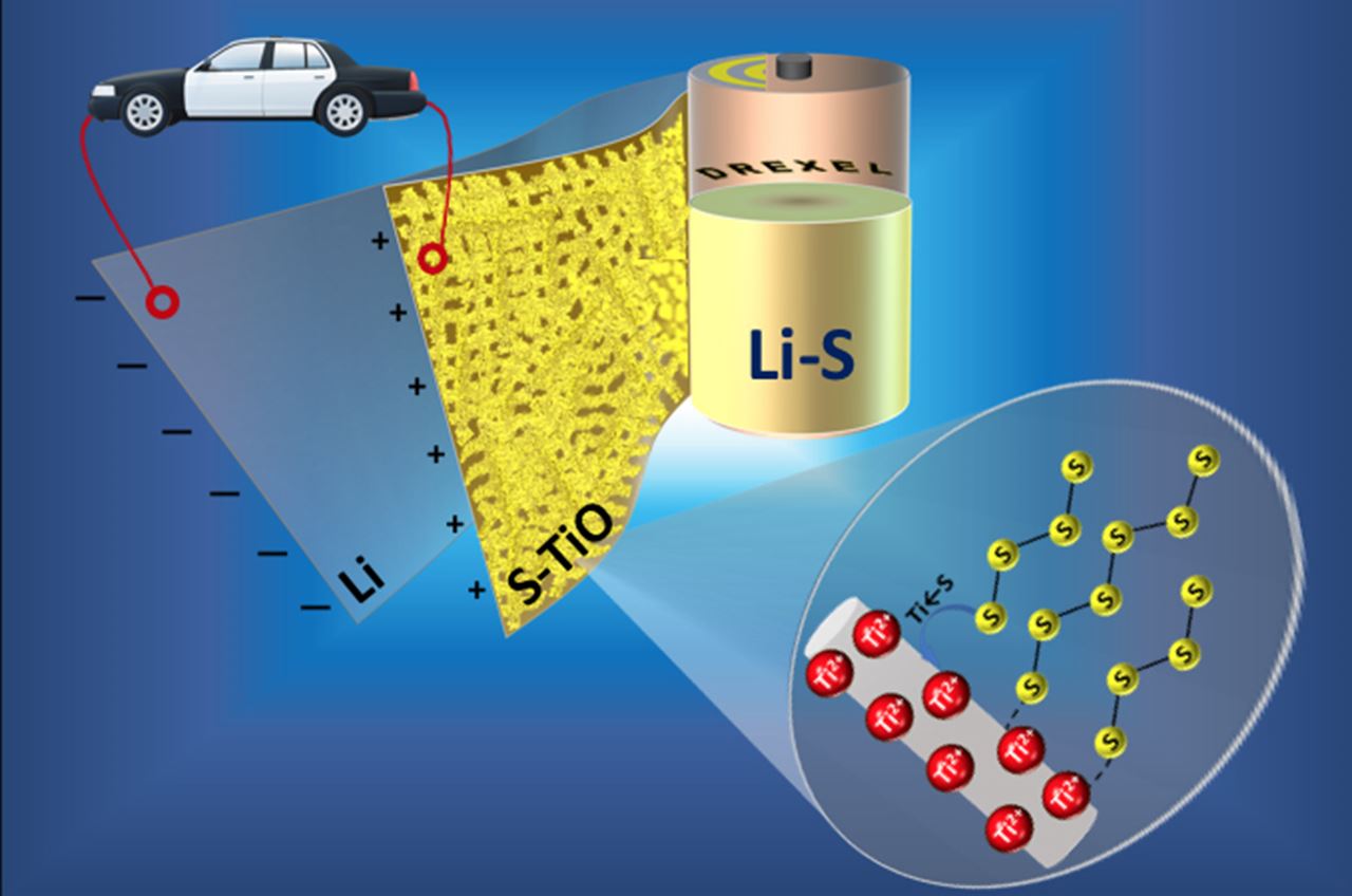 Lithium-Sulfur cathode