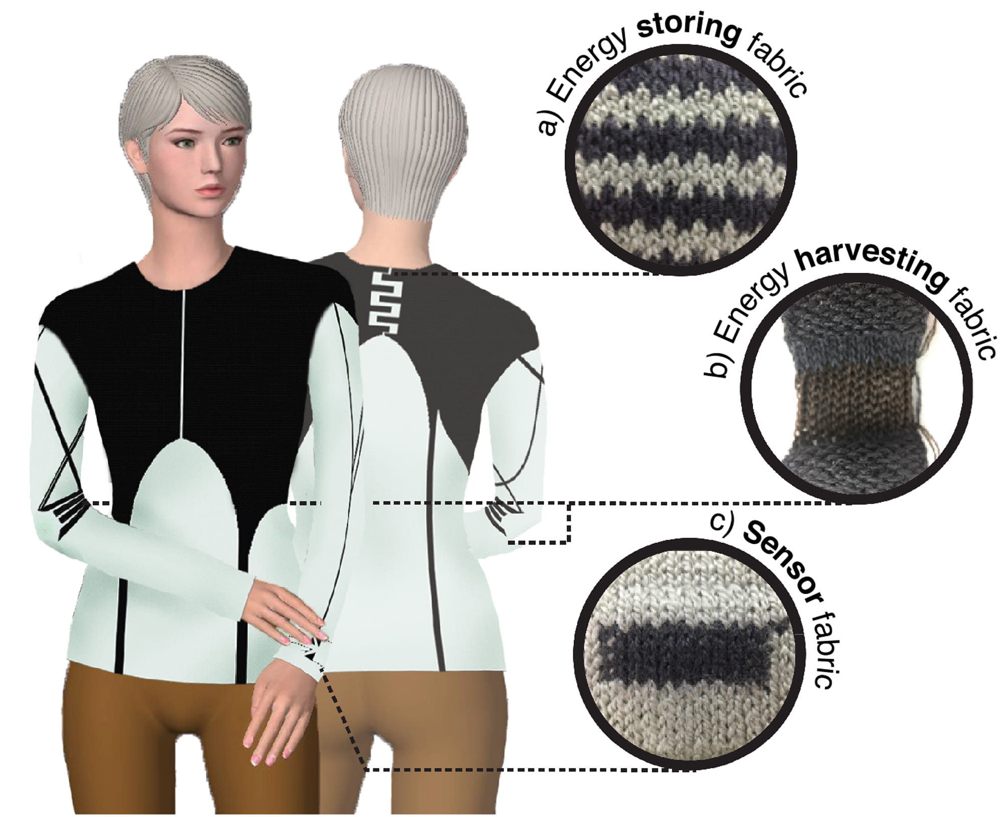 functional fabrics