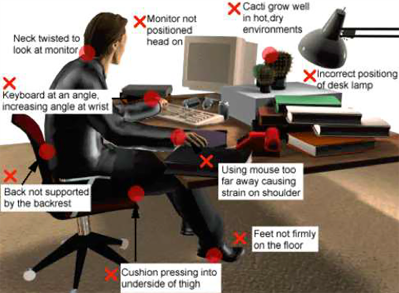Bad ergonomics posture. 