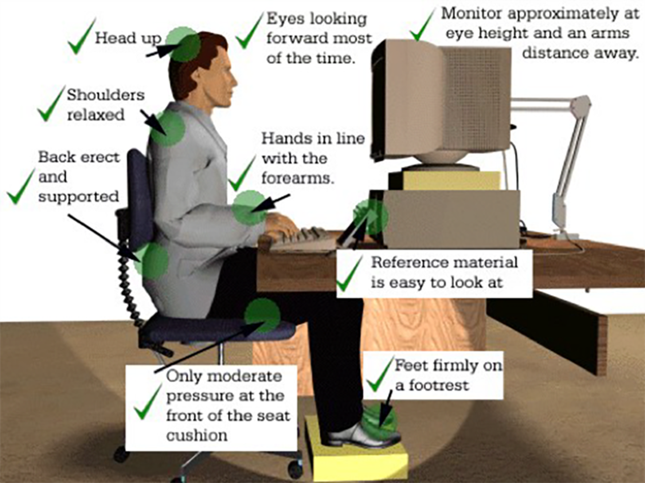 Good ergonomics posture. 