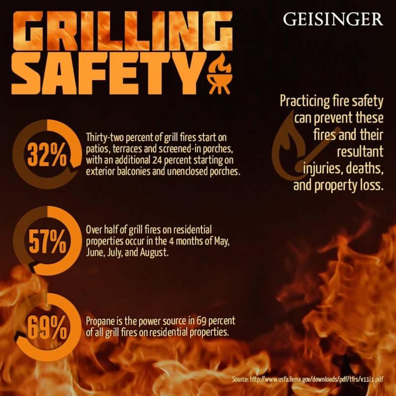 Grilling safety statistics from the U.S. Fire Administration. Image credit: usfa.fema.gov.