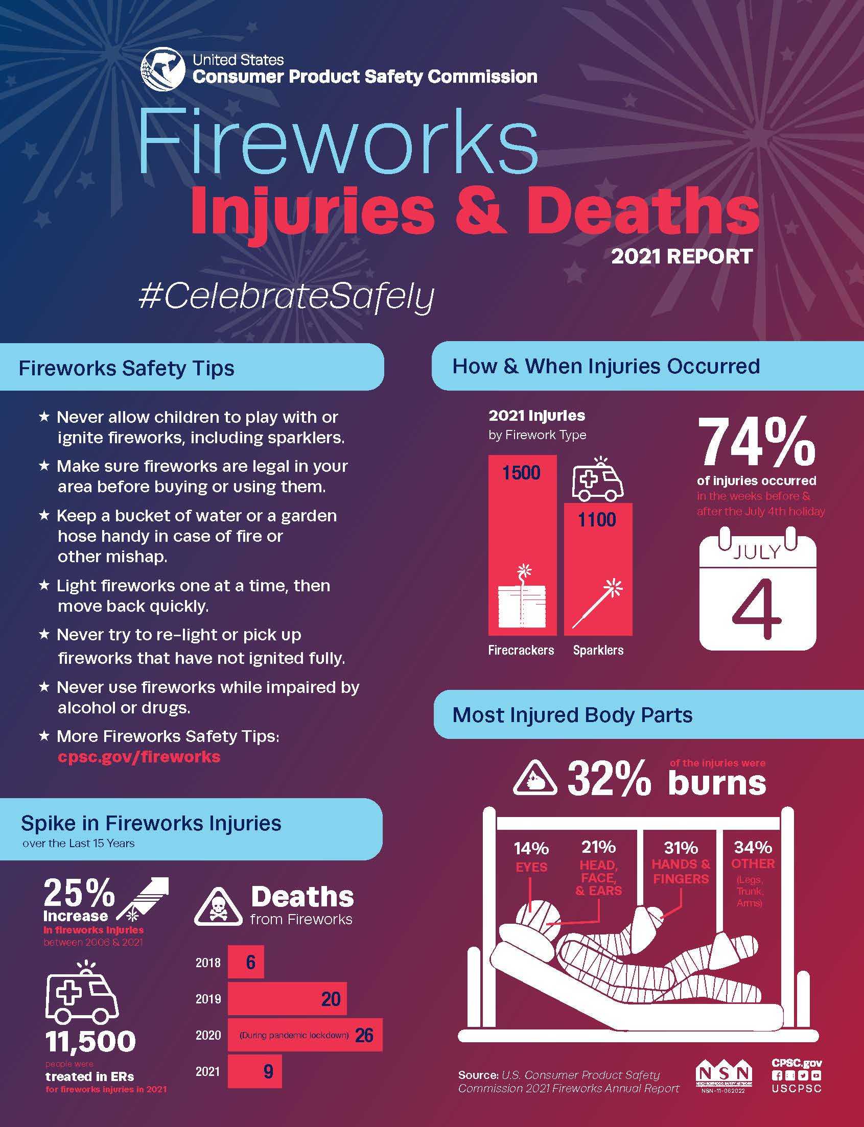 Fireworks Safety Tips