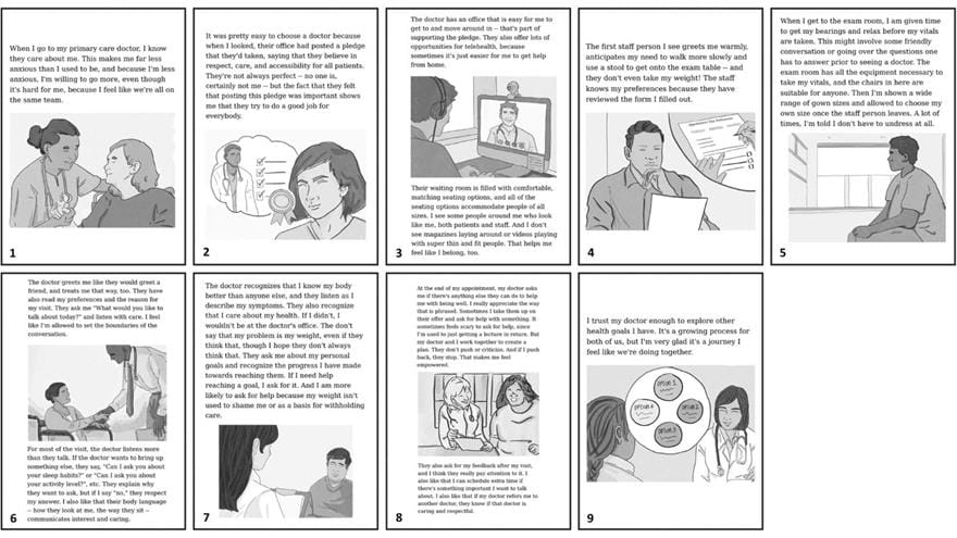 Image of nine story panels that describe the ideal primary care experience story board.