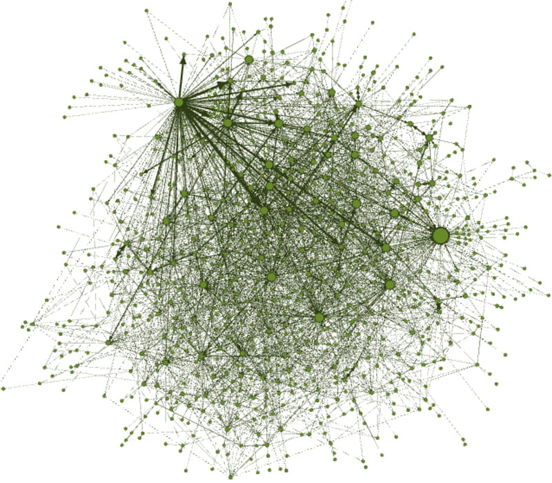 social network graph mob