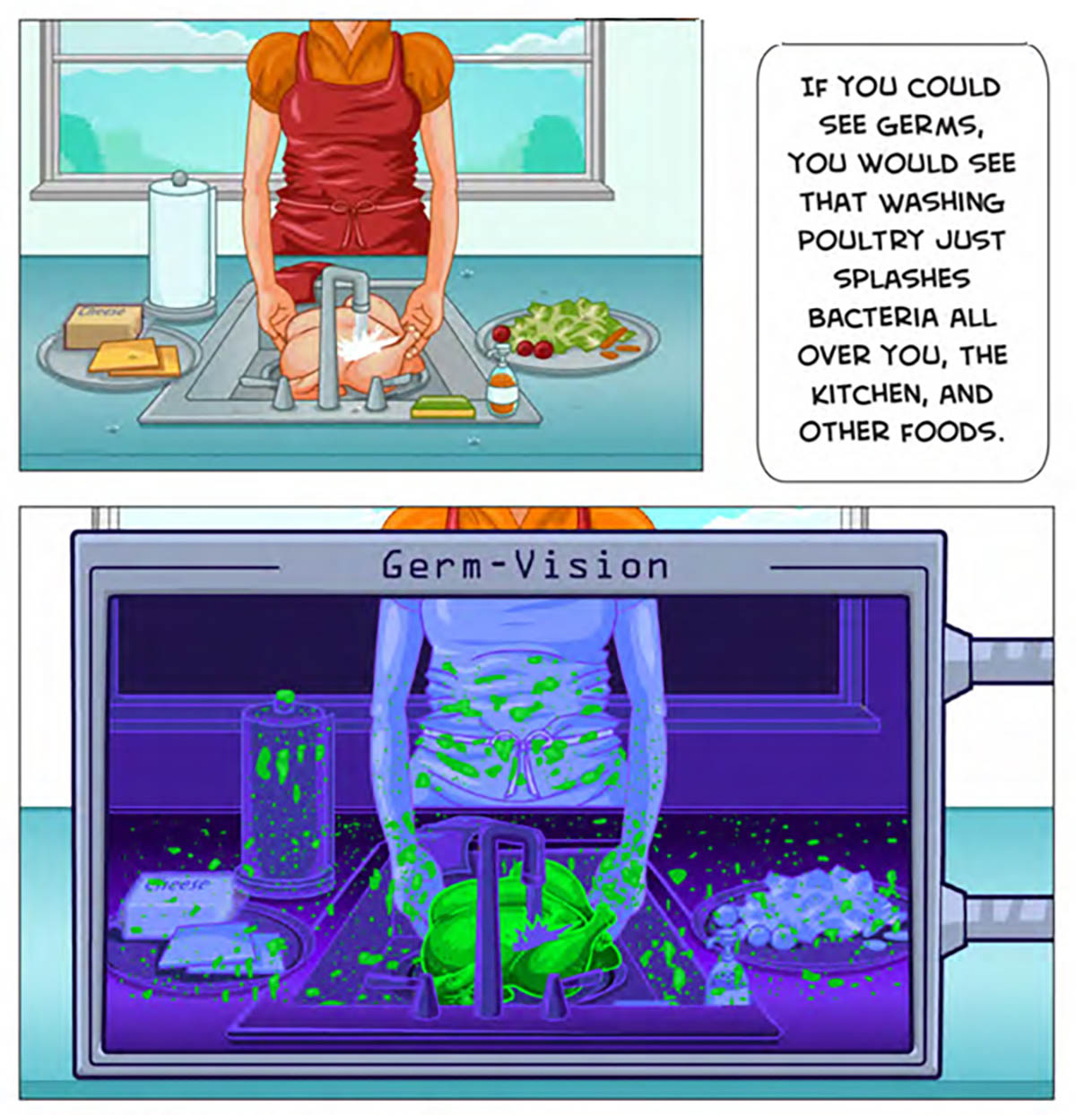 "Germ Vision" drawing shows that, if you could see bacteria, you would know that washing raw poultry only spreads bacteria around without killing them.