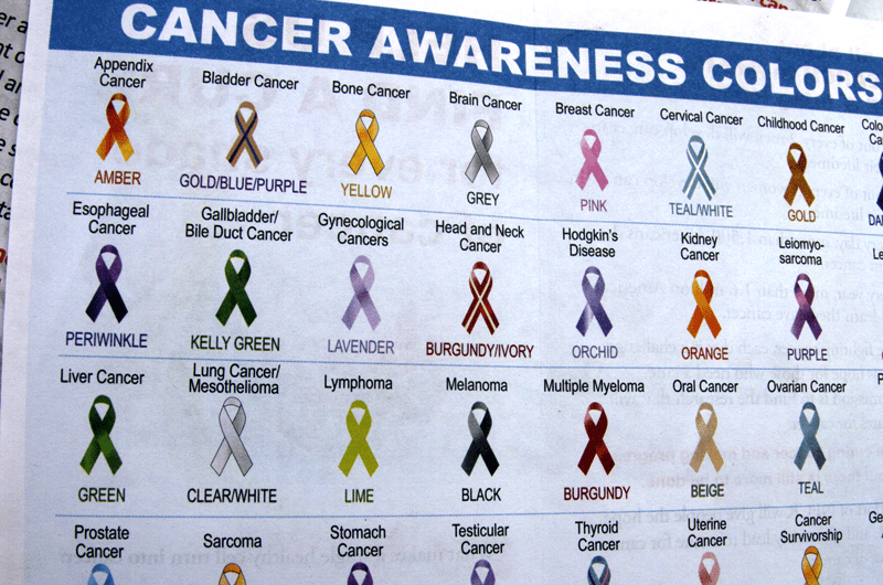 Chart of cancer awareness ribbon colors. Credit: Judith E. Bell, CC-BY SA 2.0 https://www.flickr.com/photos/jhandbell/14357589121