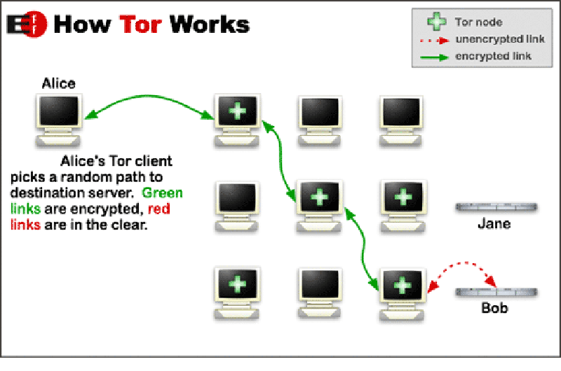 Tor explanation